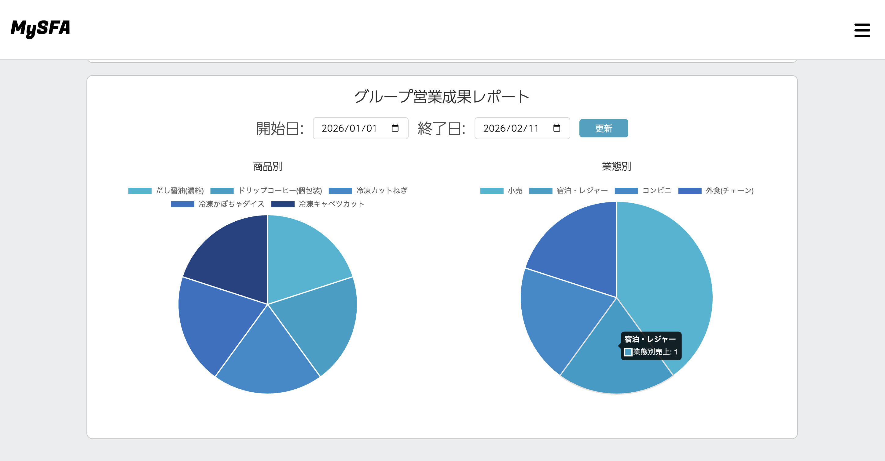 営業成果レポート